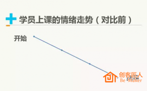 培訓師如何設計培訓思路？